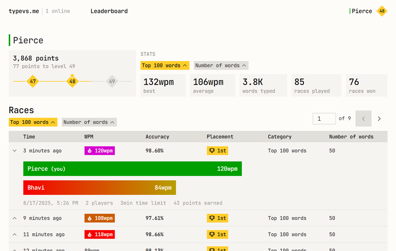 A screenshot of a user's profile. It shows their points, level, points to the next level, best WPM, average WPM, words typed, races played, and races won. It also shows the races they've played, the latest of which is expanded to show all players in the race and their scores.